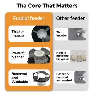 4.5L Automatic Cat Feeder Stainless Steel Bowl - Thumbnail Image 2